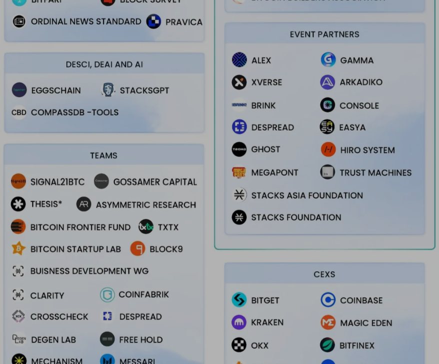 House of Chimera Stacks ecosystem map, Teams section, with Block9 listed